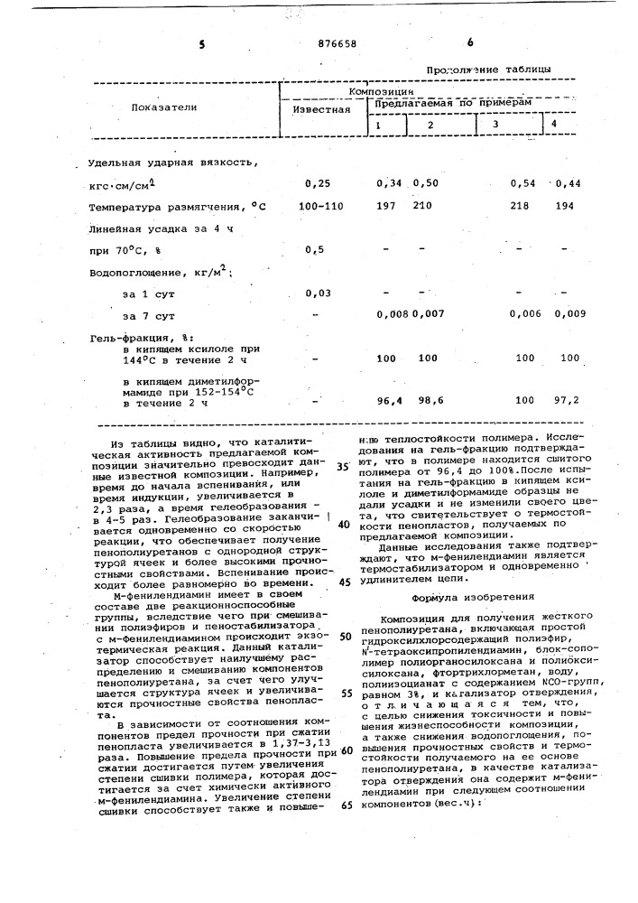 Композиция для получения жесткого пенополиуретана (патент 876658)