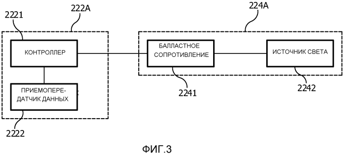 Сеть гетерогенных устройств, включающая в себя, поменьшей мере, один узел устройств наружного освещения (патент 2575119)
