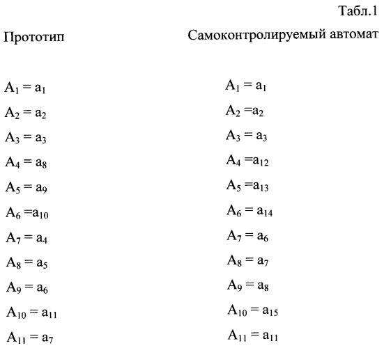 Самоконтролируемый автомат (патент 2502121)