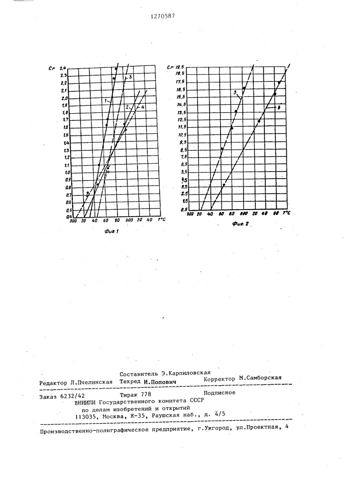 Способ определения температуры эксплуатации различных участков изделий (патент 1270587)