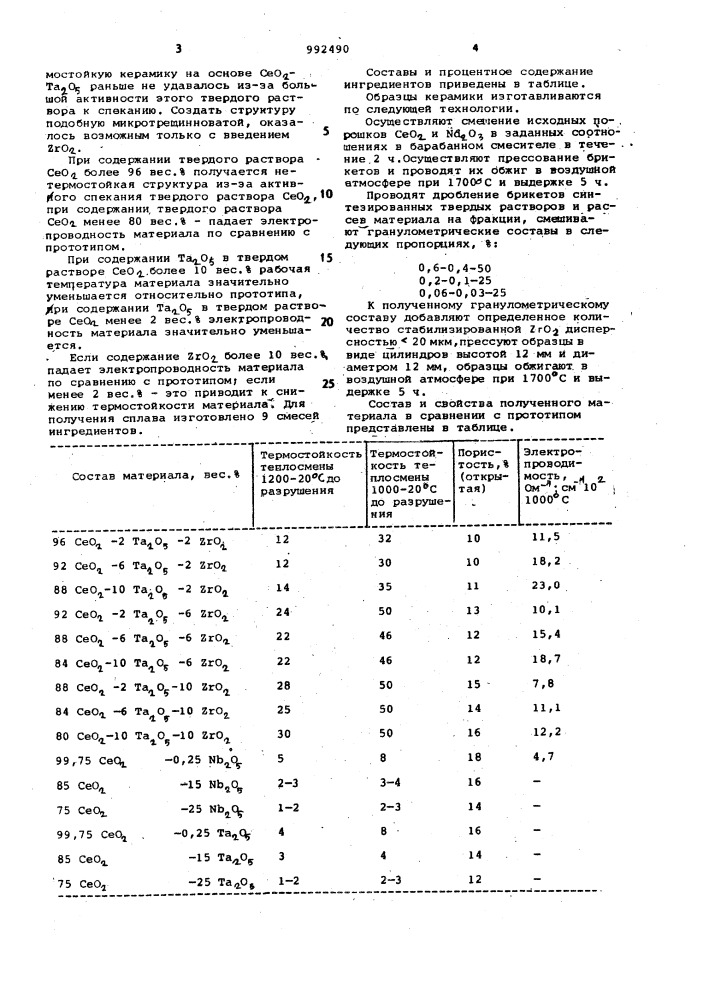 Электропроводный керамический материал (патент 992490)