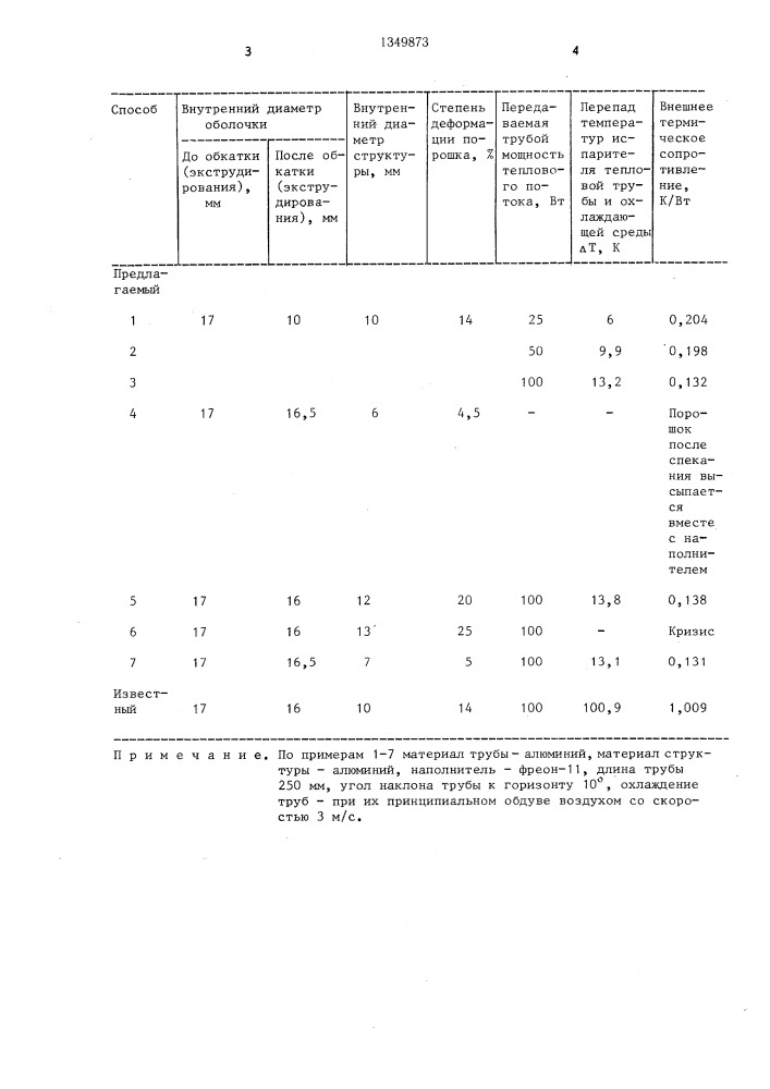 Способ получения капиллярнопористой тепловой трубы (патент 1349873)