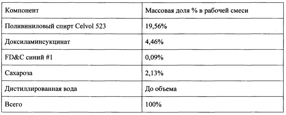 Филаменты, содержащие пригодные для перорального введения активные компоненты, нетканые полотна и способы их изготовления (патент 2640933)