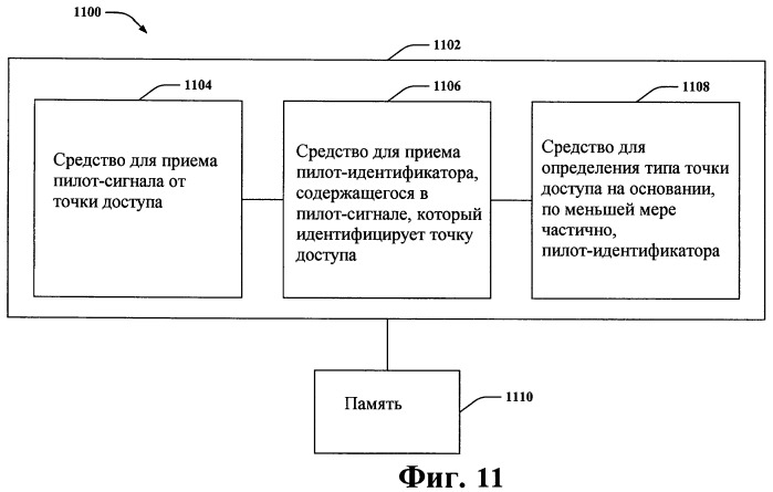 Классификация точек доступа, используя пилот-идентификаторы (патент 2467511)