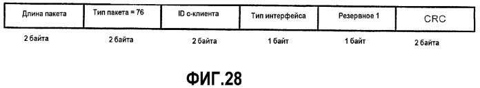 Интерфейс высокоскоростной передачи данных (патент 2369033)