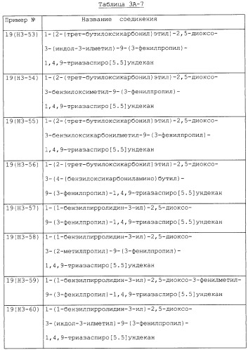 Производные триазаспиро[5,5]ундекана (варианты), фармацевтическая композиция и способ регулирования хемокина/рецептора хемокина (патент 2265021)