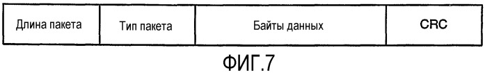 Интерфейс высокоскоростной передачи данных с улучшенным управлением соединением (патент 2341906)