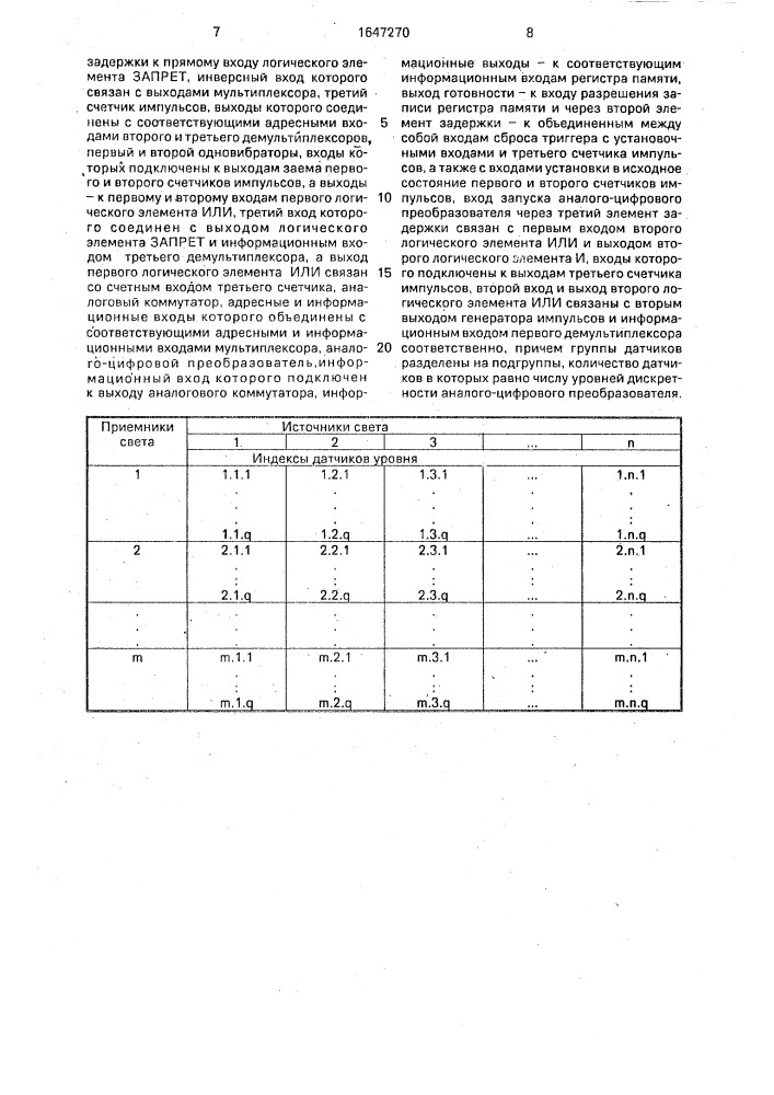 Цифровой оптический измеритель уровня (патент 1647270)