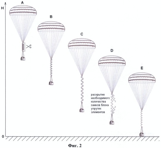 Устройство для мягкой парашютной посадки груза на посадочную поверхность (патент 2429991)