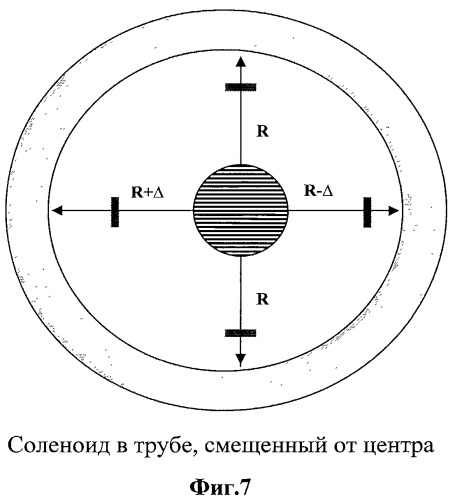 Способ электромагнитной дефектоскопии стальных труб (патент 2494249)