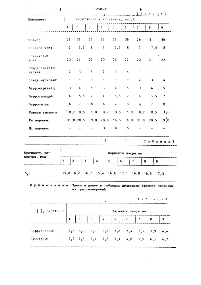 Состав электродного покрытия (патент 1250431)