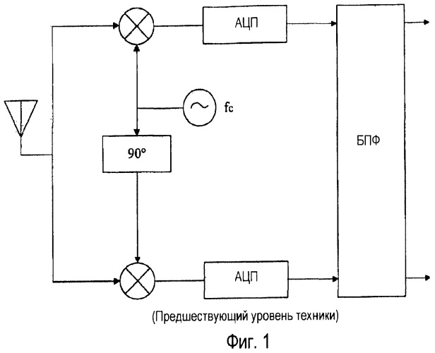 Поворотная обучающая последовательность квадратурной модуляции (патент 2451413)