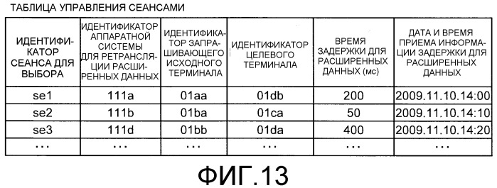 Система передачи и способ передачи (патент 2547632)