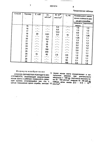 Способ обработки режущего инструмента (патент 2001974)