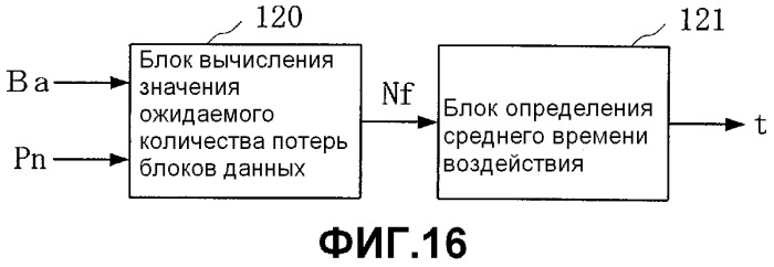 Способ оценки качества аудиосигнала, устройство и считываемый компьютером записываемый носитель, записывающий программу (патент 2461972)