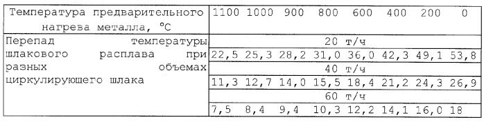 Способ переработки радиоактивных отходов и печь для его осуществления (патент 2282907)