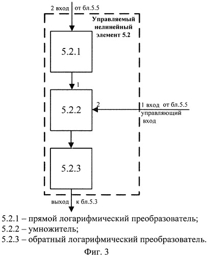 Устройство для прогнозирования состояния дискретного канала связи (патент 2543957)