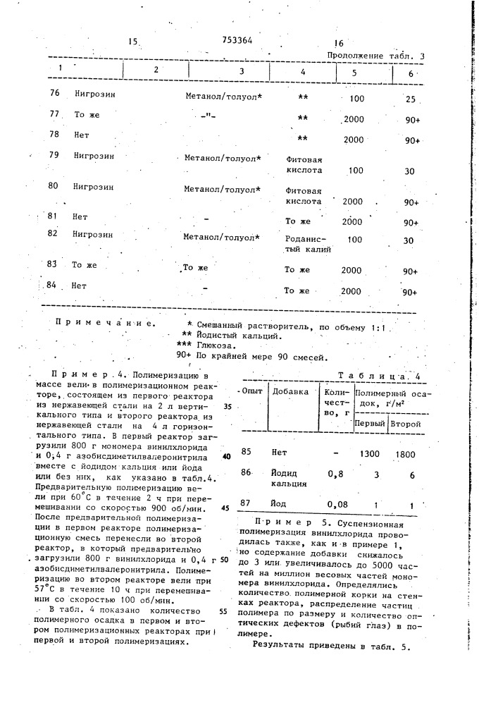 Способ получения полимеров или сополимеров винилхлорида (патент 753364)