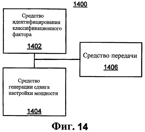 Схема передачи сообщений управления мощностью (патент 2447582)