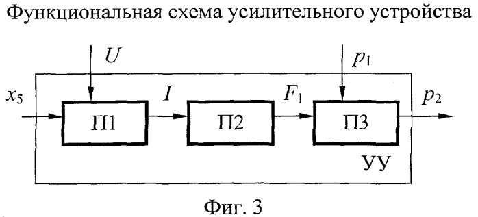 Микропроцессорный комбинированный регулятор температуры тепловой машины (патент 2355015)