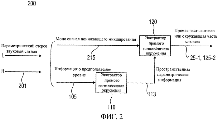 Устройство и способ извлечения прямого сигнала/сигнала окружения из сигнала понижающего микширования и пространственной параметрической информации (патент 2568926)