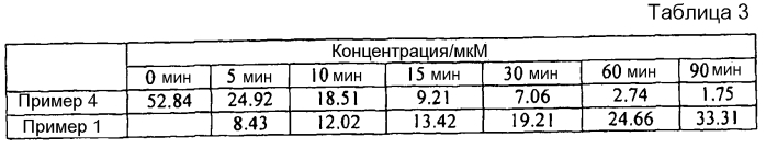 Органические соединения (патент 2591194)
