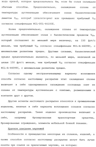 Высокотвердые, с высокой ударной вязкостью сплавы на основе железа и способы их изготовления (патент 2481417)