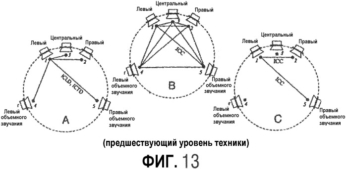 Многоканальный синтезатор и способ для формирования многоканального выходного сигнала (патент 2345506)