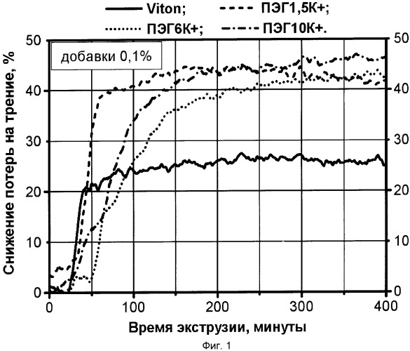 Термопластичный полимерный материал (патент 2376331)