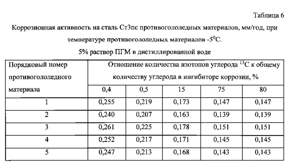 Способ получения твердого противогололедного материала на основе пищевой поваренной соли и кальцинированного хлорида кальция (варианты) (патент 2597115)