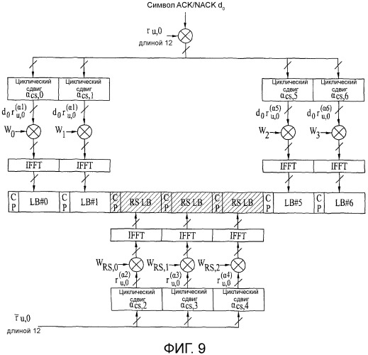 Способ и устройство для передачи управляющей информации (патент 2518966)