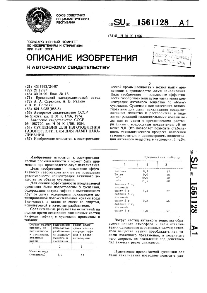 Суспензия для изготовления газопоглотителя для ламп накаливания (патент 1561128)