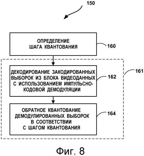 Импульсно-кодовая модуляция с квантованием при кодировании видеоинформации (патент 2578724)
