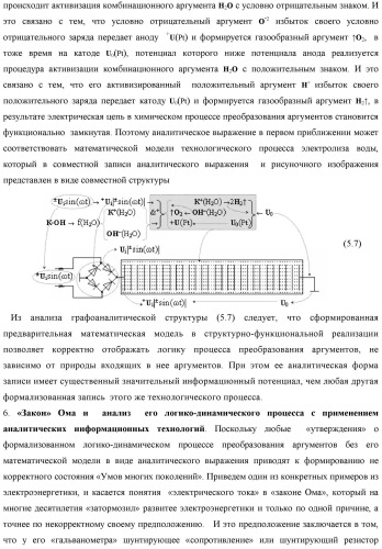 Функциональная входная структура сумматора с процедурой логического дифференцирования d/dn первой промежуточной суммы минимизированных аргументов слагаемых &#177;[ni]f(+/-)min и &#177;[mi]f(+/-)min (варианты русской логики) (патент 2427028)