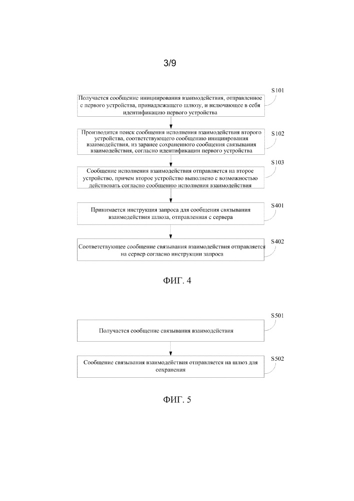 Способ и аппаратура для обработки взаимодействий между устройствами (патент 2636122)