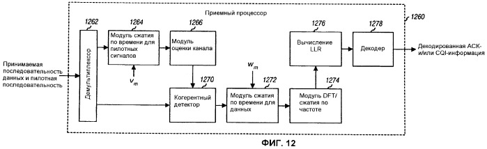 Кодирование и мультиплексирование управляющей информации в системе беспроводной связи (патент 2472291)