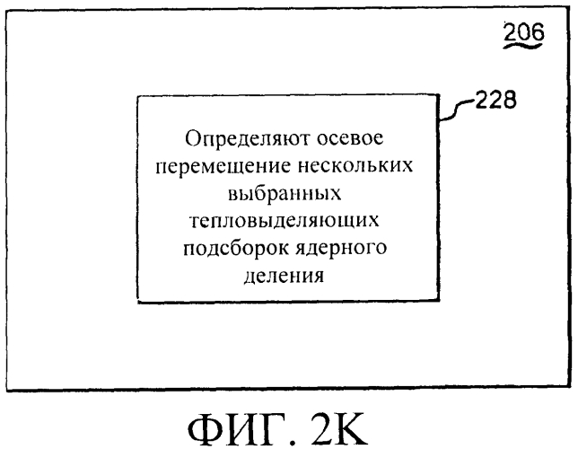 Способы и системы для перемещения тепловыделяющих сборок в ядерном реакторе деления (патент 2557563)