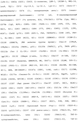 Никотиновые иммунонанотерапевтические лекарственные средства (патент 2487712)