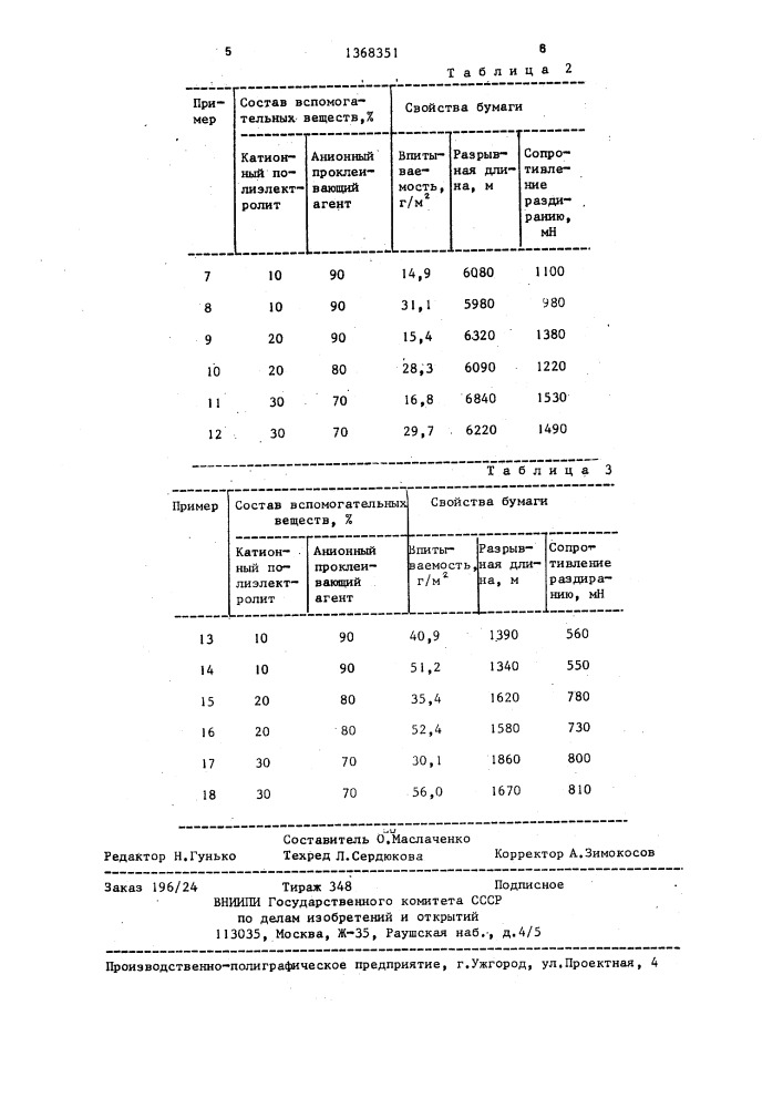 Способ проклейки бумаги и картона (патент 1368351)