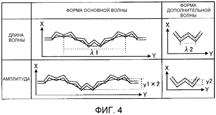 Пневматическая шина (патент 2531532)