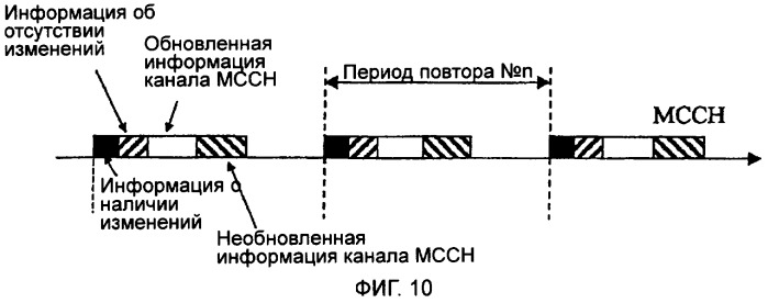 Передача управляющих сообщений при многоточечном обслуживании в беспроводной системе связи (патент 2374768)