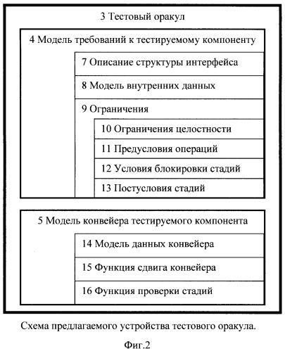 Способ тестирования компонентов микропроцессоров, тестовый оракул для тестирования компонентов микропроцессоров, способ работы тестового оракула, способ построения тестового оракула (патент 2409839)