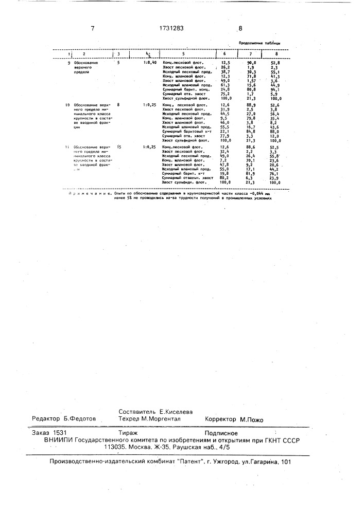 Способ флотации руд (патент 1731283)