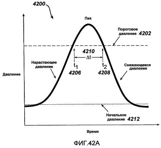 Анализ физиологических параметров для имплантируемого устройства ограничения и регистрирующего устройства (патент 2501519)