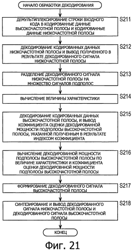 Устройство обработки сигналов и способ обработки сигналов, кодер и способ кодирования, декодер и способ декодирования и программа (патент 2571565)