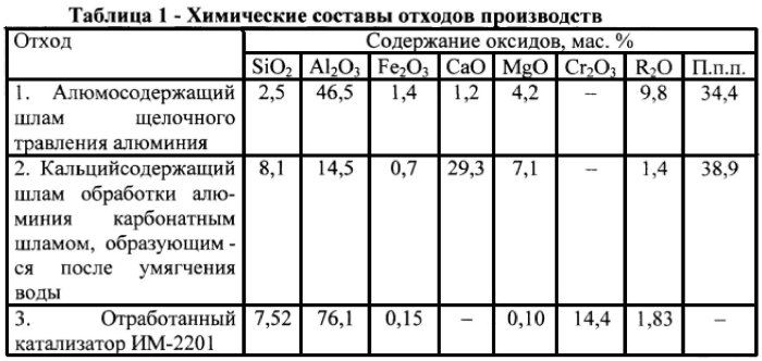 Композиция для изготовления жаростойких композитов (патент 2568203)