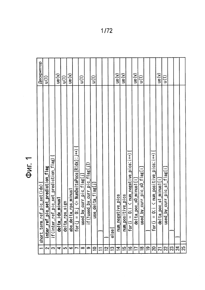 Устройство кодирования и способ кодирования (патент 2642364)