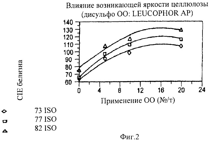 Усовершенствованный способ производства целлюлозы, бумаги и картона (патент 2424388)