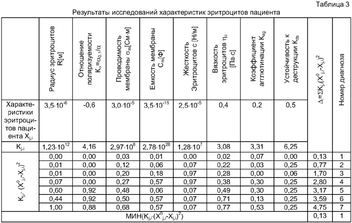 Способ дифференциальной диагностики заболеваний печени (патент 2296327)