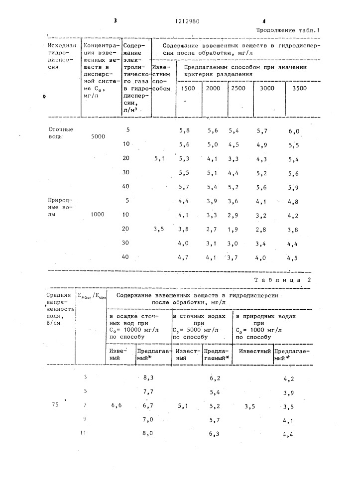 Способ разделения гидродисперсий (патент 1212980)